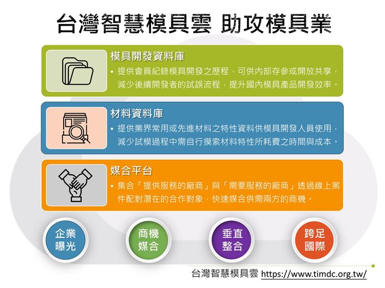 「台灣智慧模具雲服務，助攻產業升級轉型。」