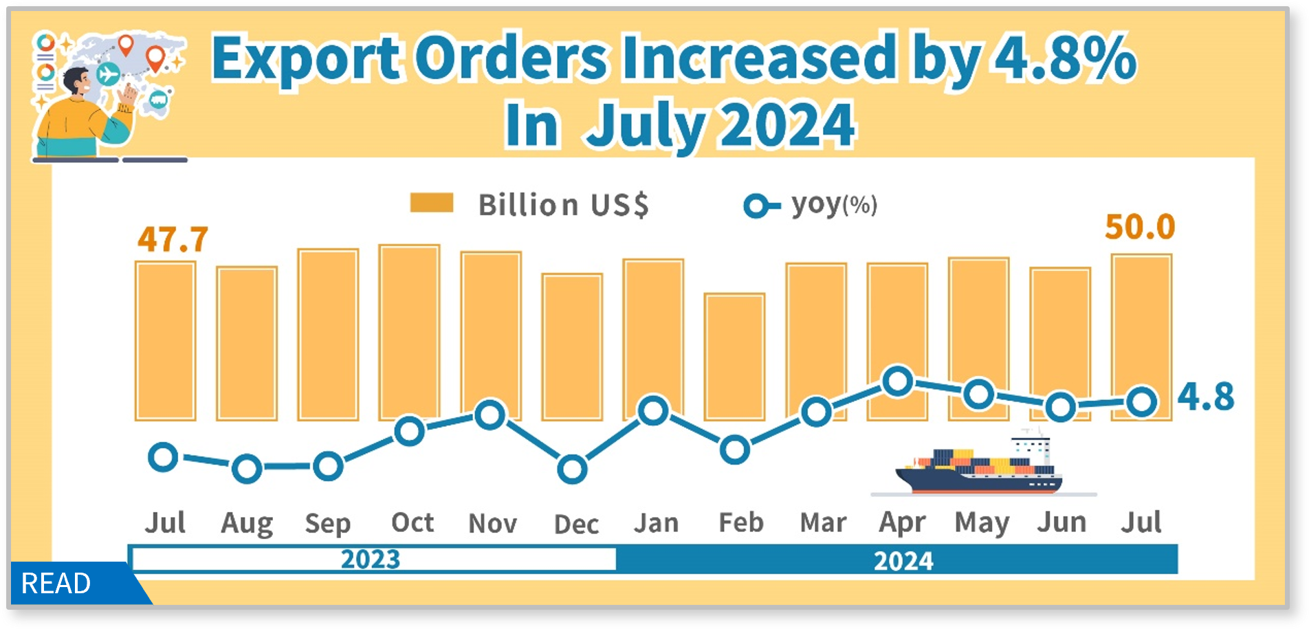 Statistical News: Export Orders in July 2024