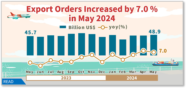 Statistical News: Export Orders in May 2024